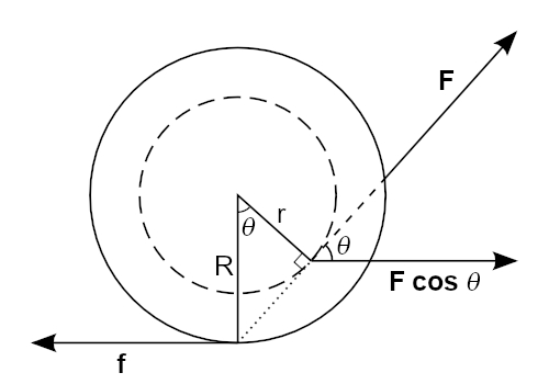 Vector diagram of the flanged drum being pulled by the string.